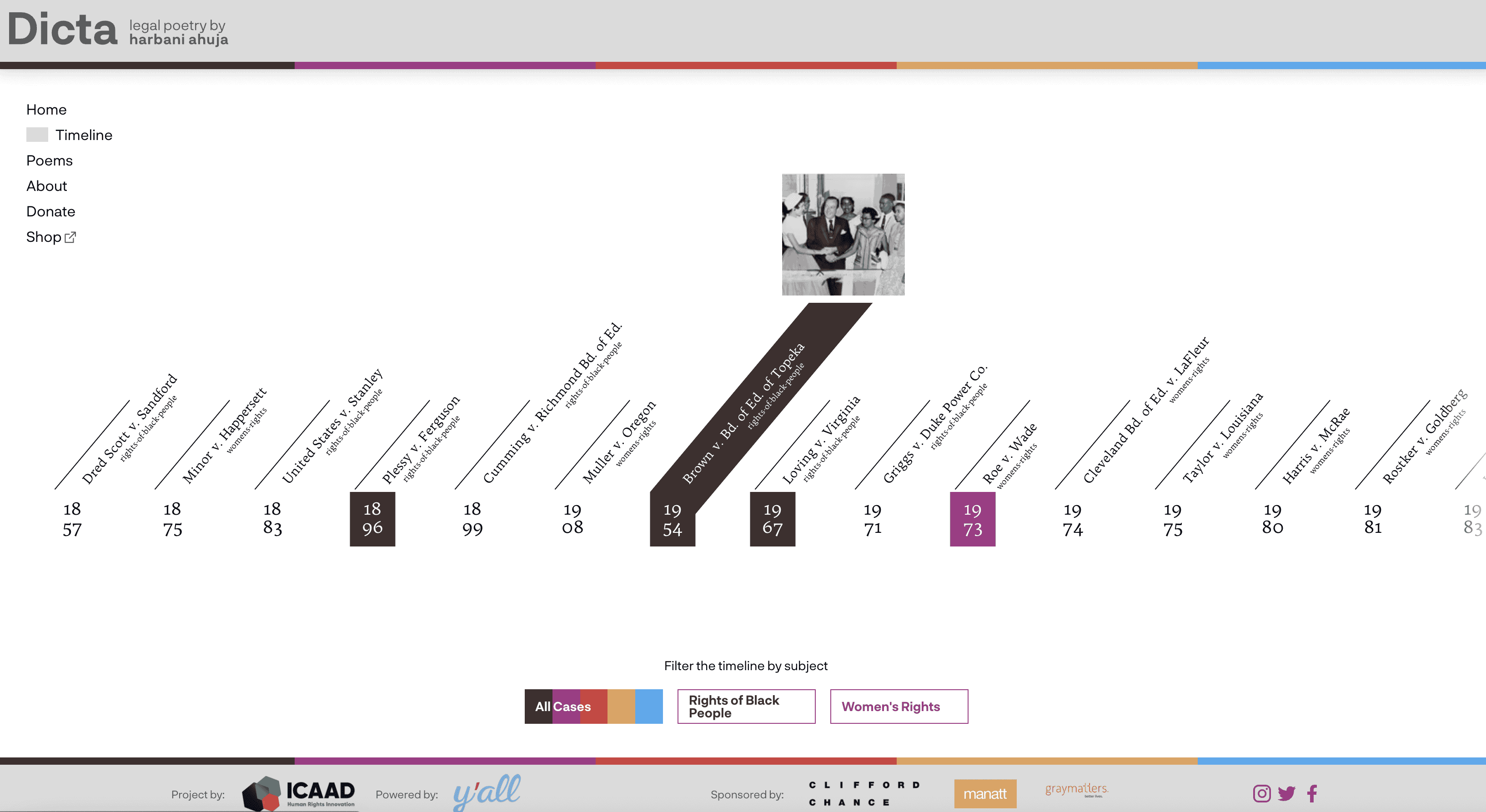 Interactive timeline from virtual exhibit